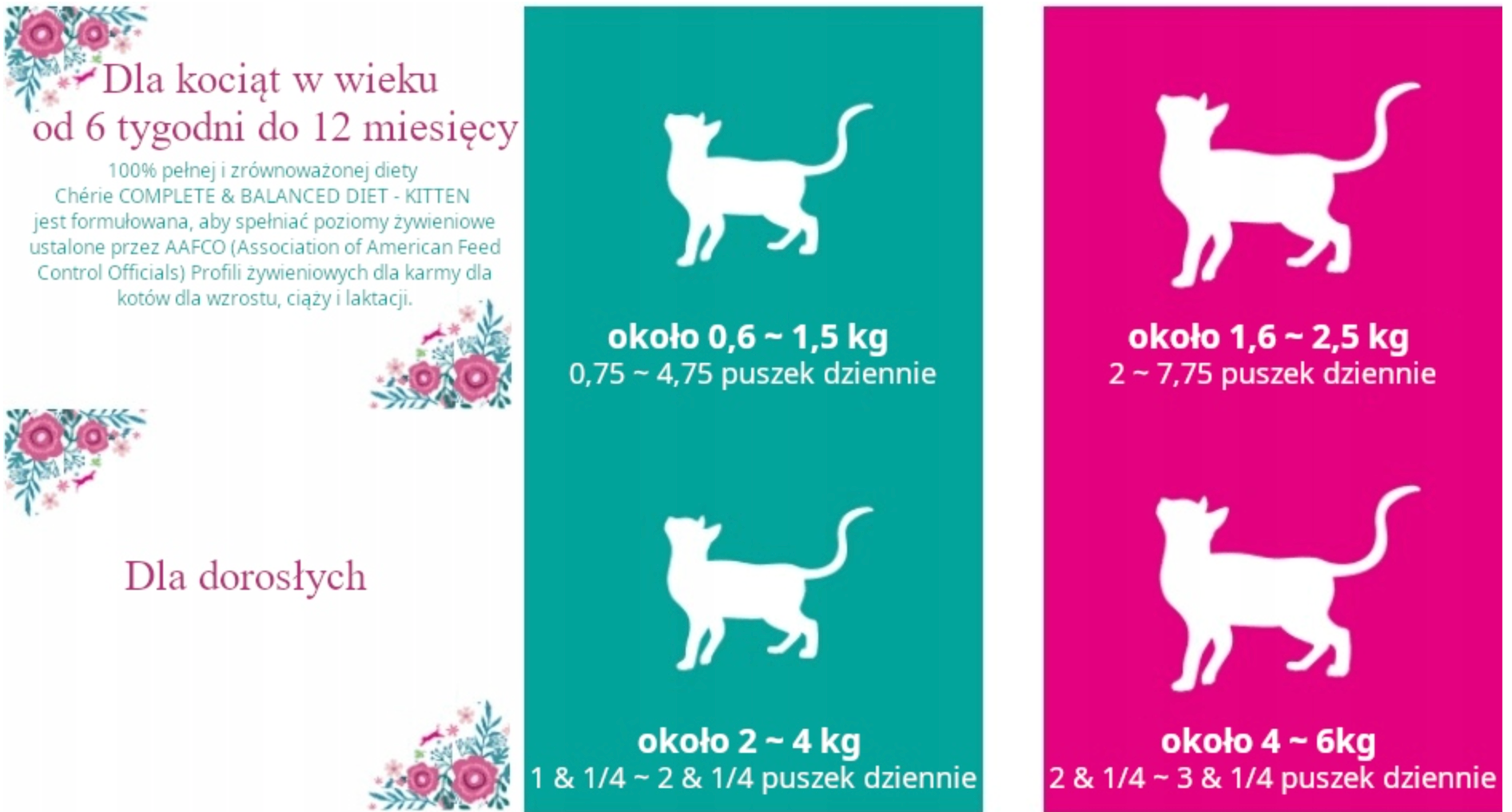 Chérie Dieta Specjalna Mokra Karma Tuńczyk z Dodatkiem Kraba 80 g.