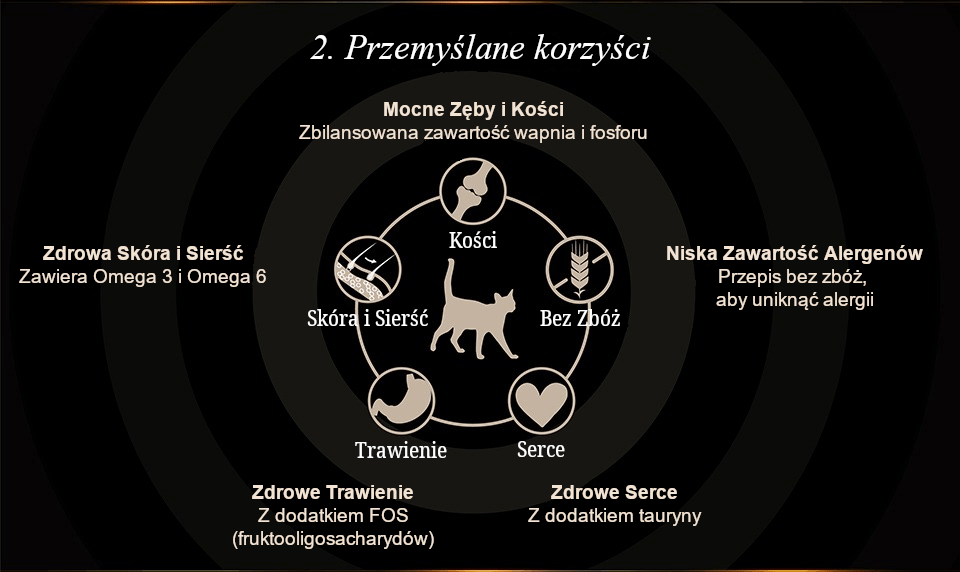 PROMOCJA (20+4) Chérie Kolekcja Aksamitnych Musów Zestaw 24 szt. x 80 g. + GRATIS 1 Meaty Cubes