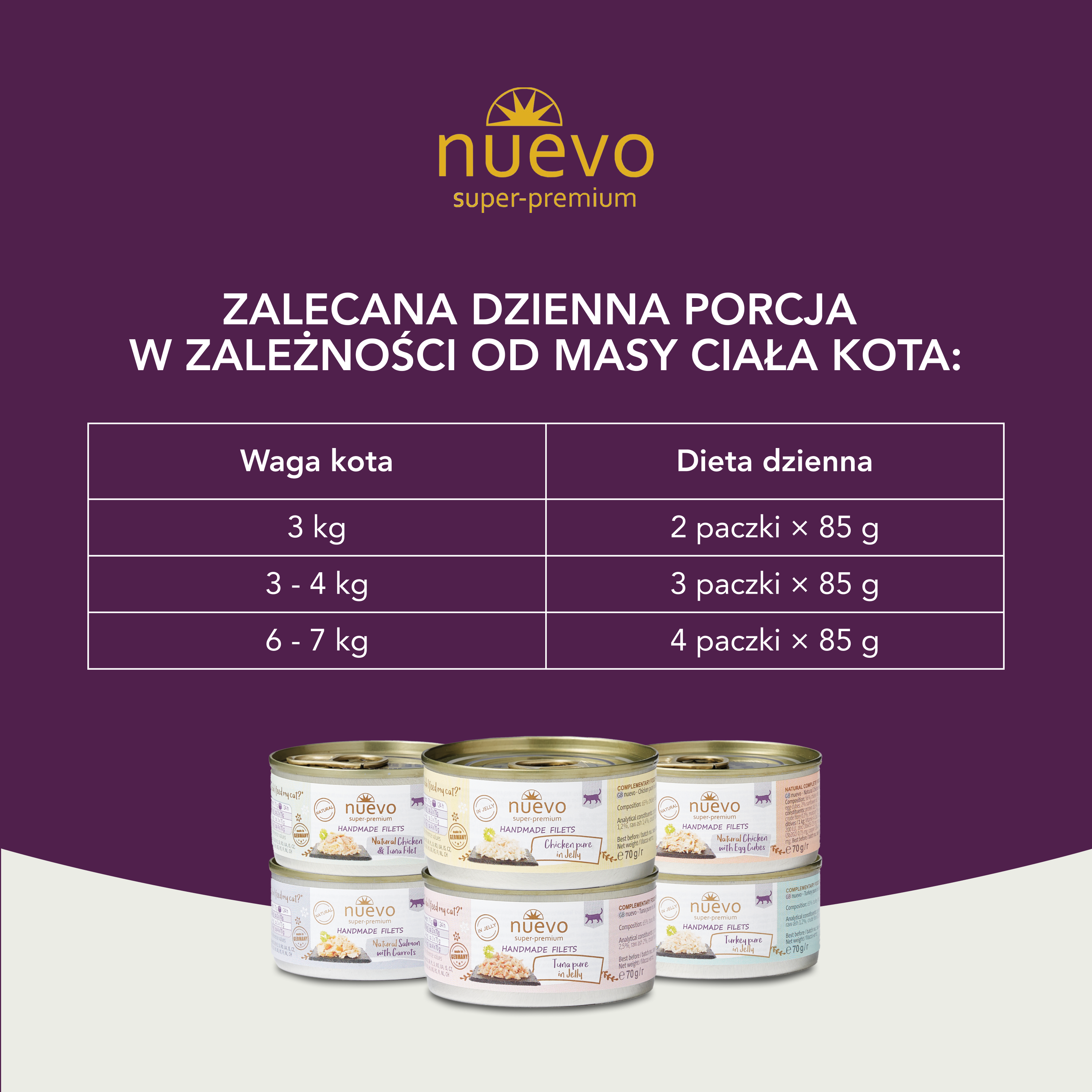 nuevo Kot handmade Tuńczyk | 70g