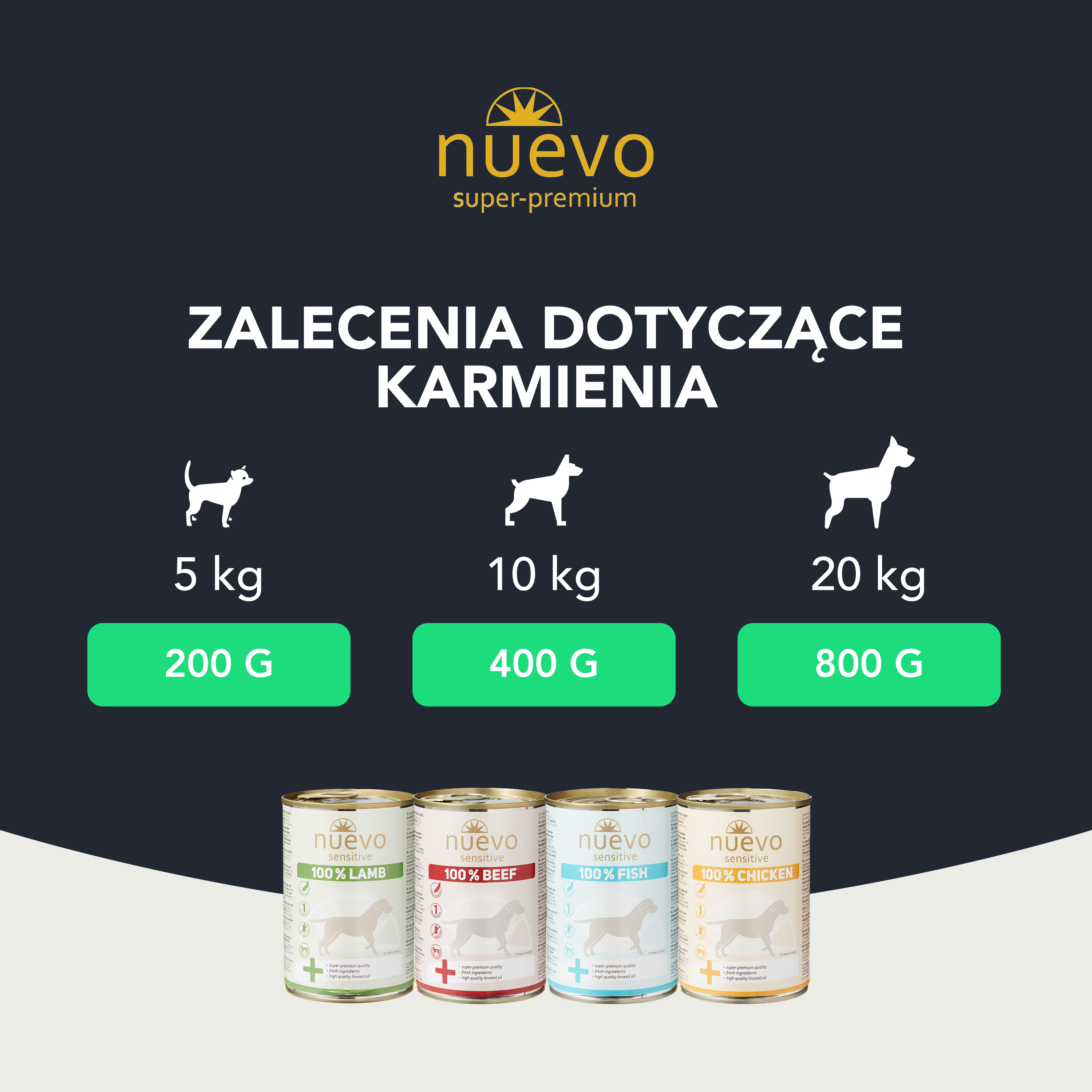 Nuevo Sensitive 100% Chicken | kompletna karma dla psów | 400g