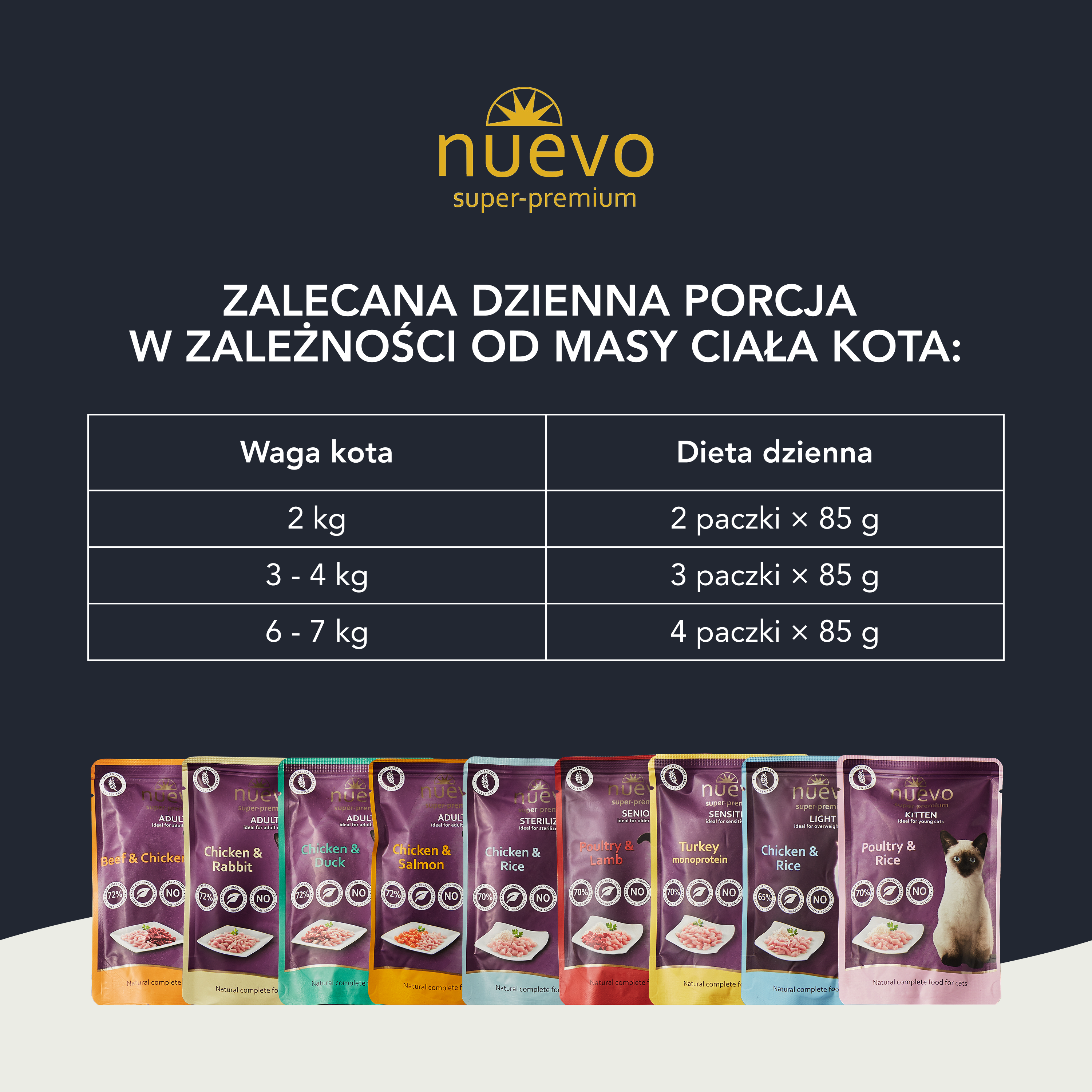 nuevo Kociak saszetka Drób Ryż | Kitten | 85g