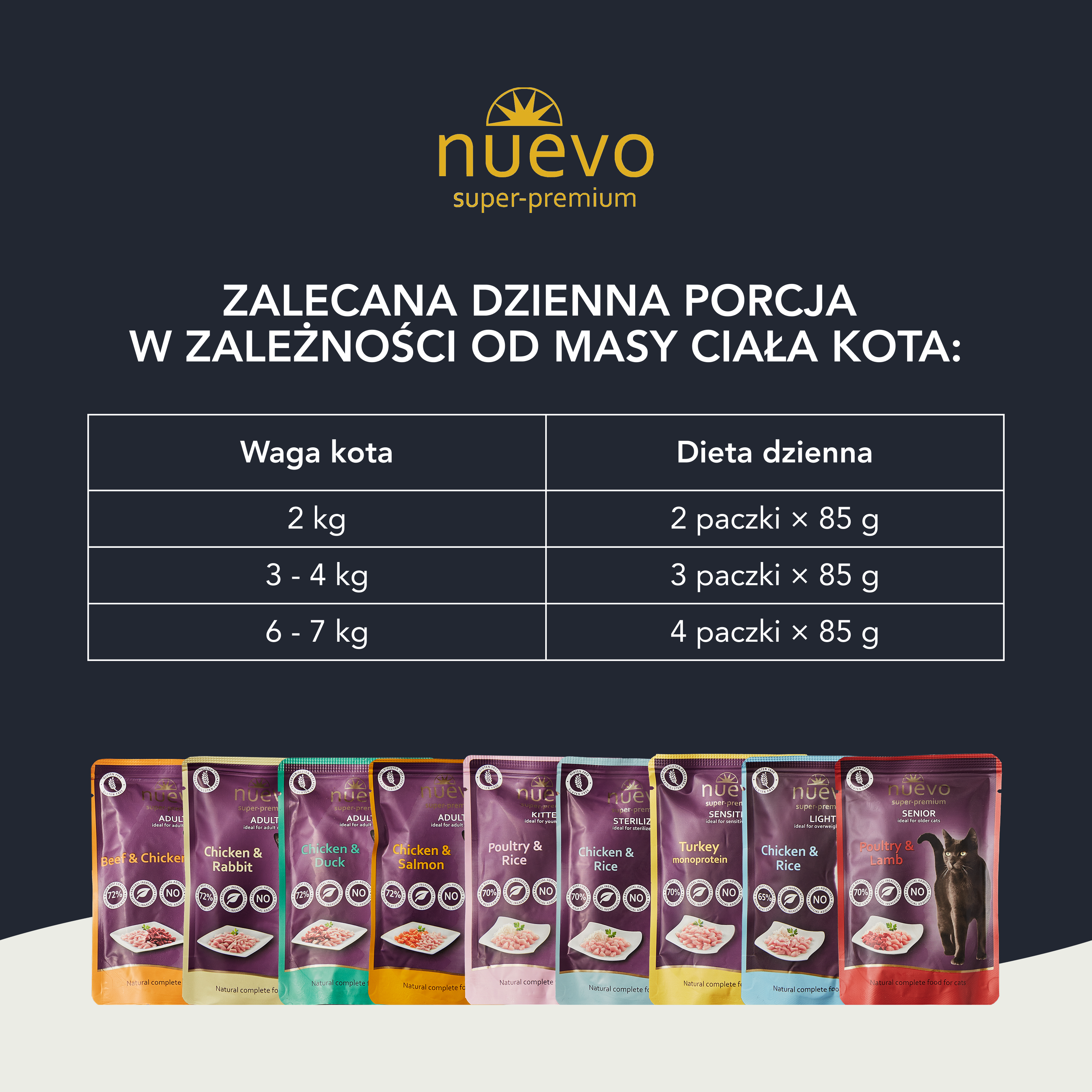 nuevo Kot saszetka Drób Jagnięcina | Senior | 85g
