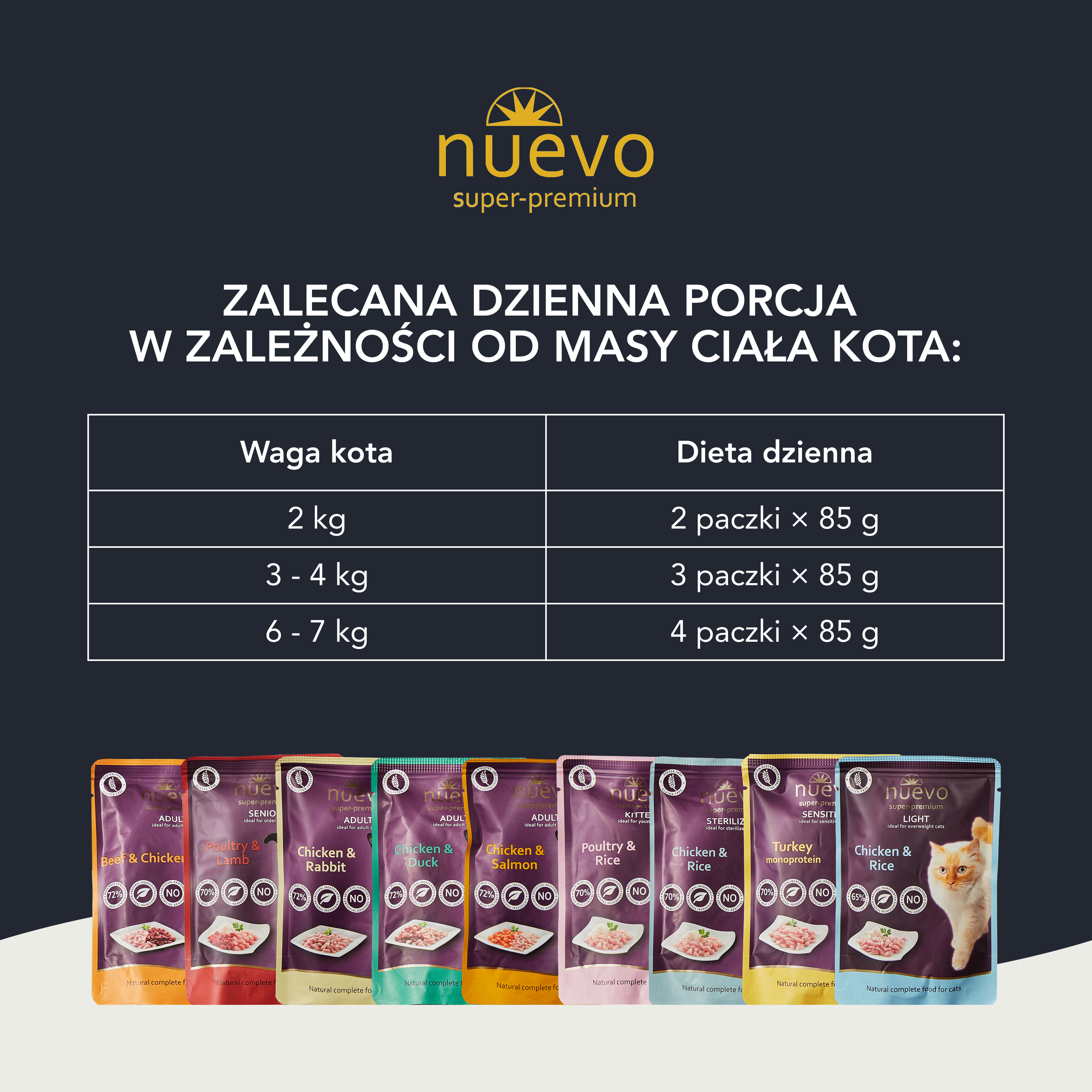 nuevo Kot saszetka Kurczak & Ryż | Light | 85g