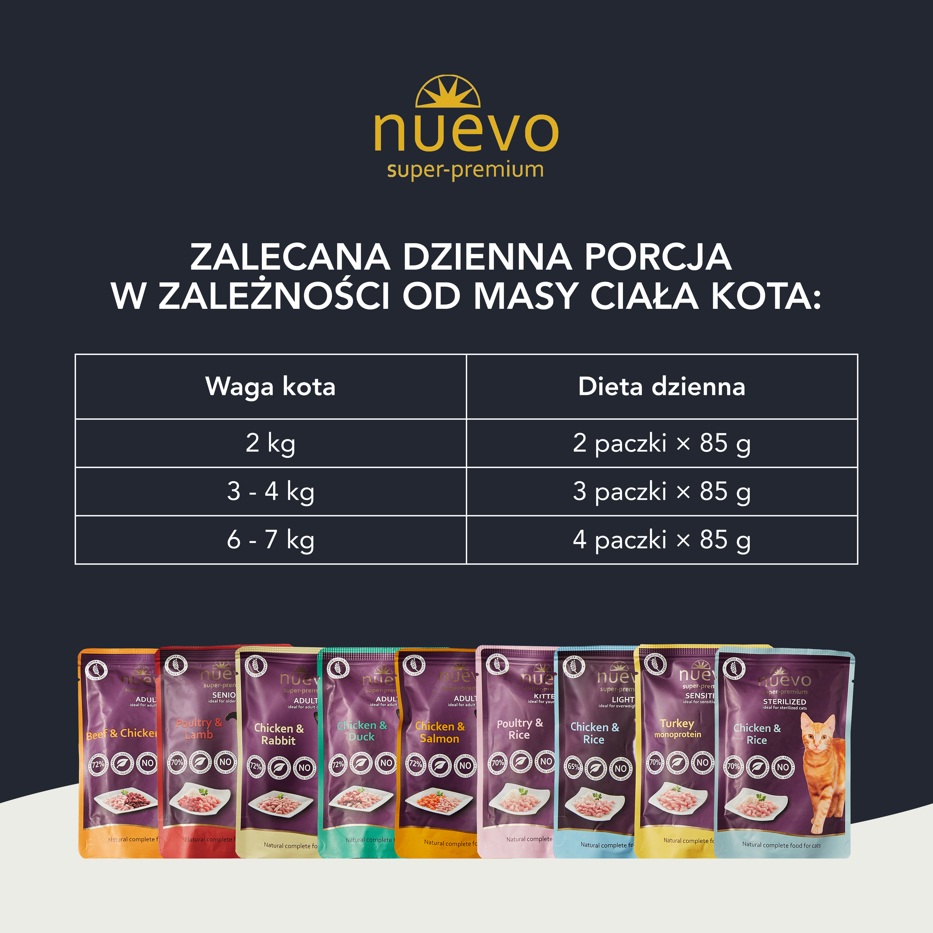 nuevo Kot saszetka Kurczak Ryż | Sterilized | 85g