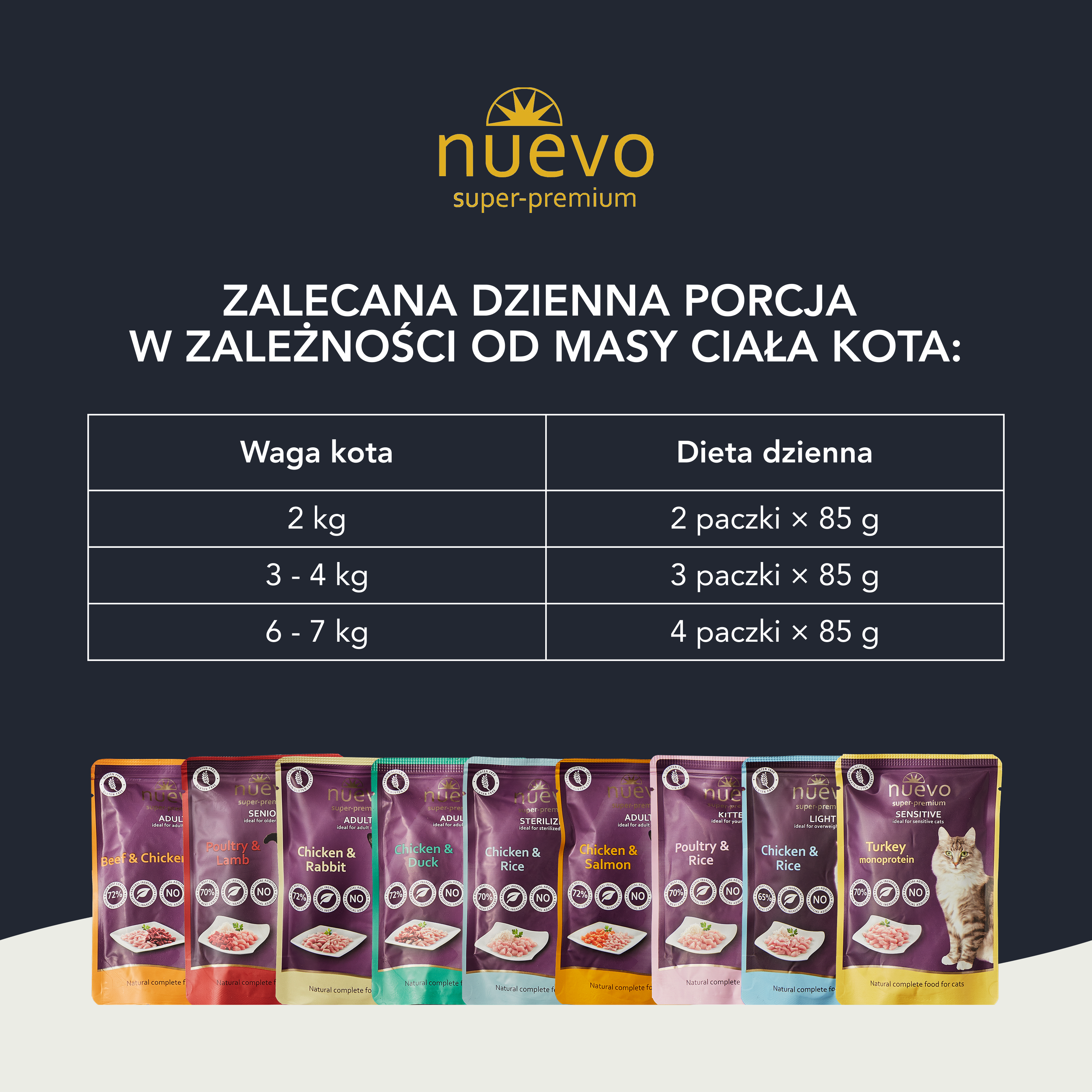 nuevo Kot saszetka Indyk monoproteinowy | Sensitive | 85g