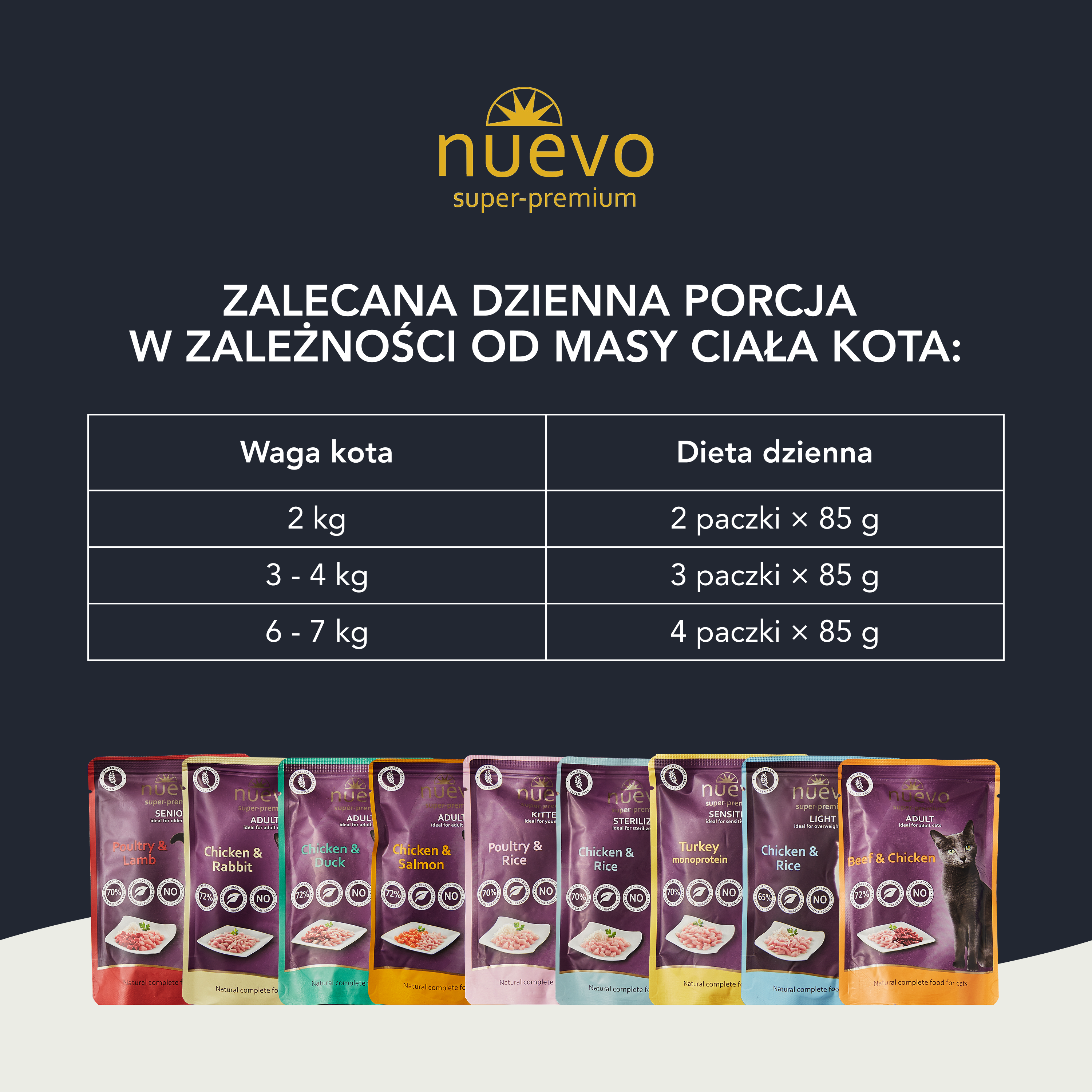 nuevo Kot saszetka Wołowina i Kurczak | Dorosły | 85g