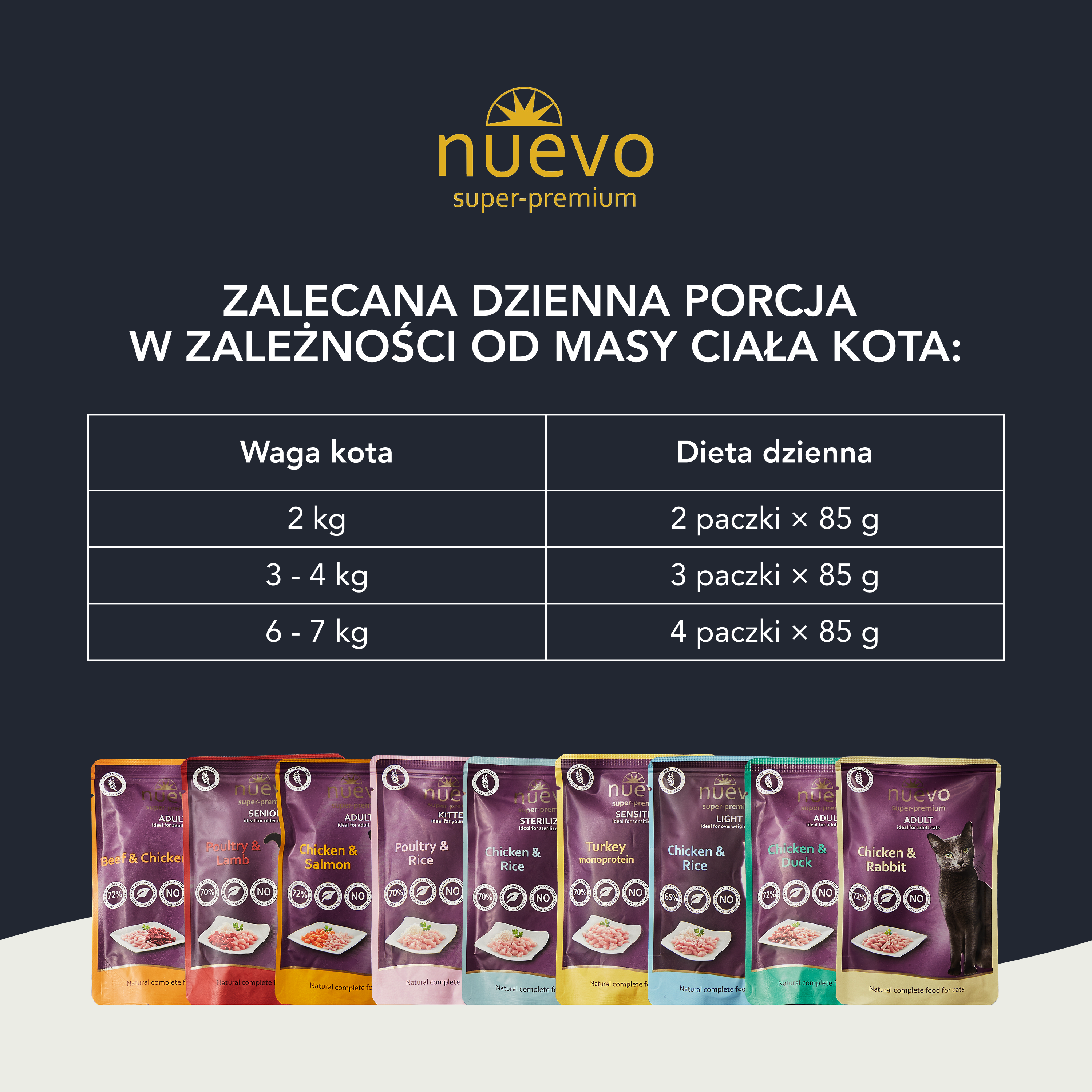 nuevo Kot saszetka Kurczak Królik | Dorosły | 85g