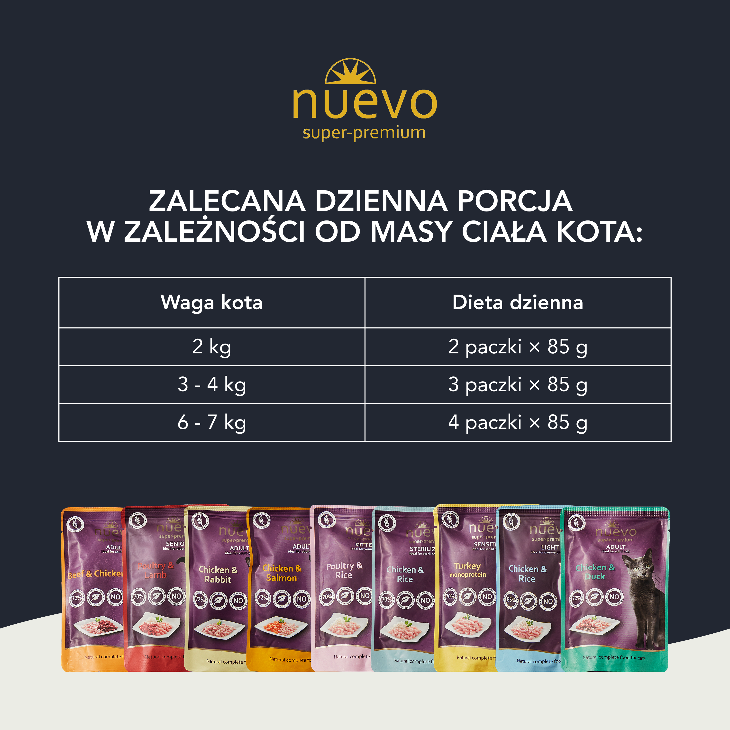 nuevo Kot saszetka Kurczak i Kaczka | Dorosły | 85g