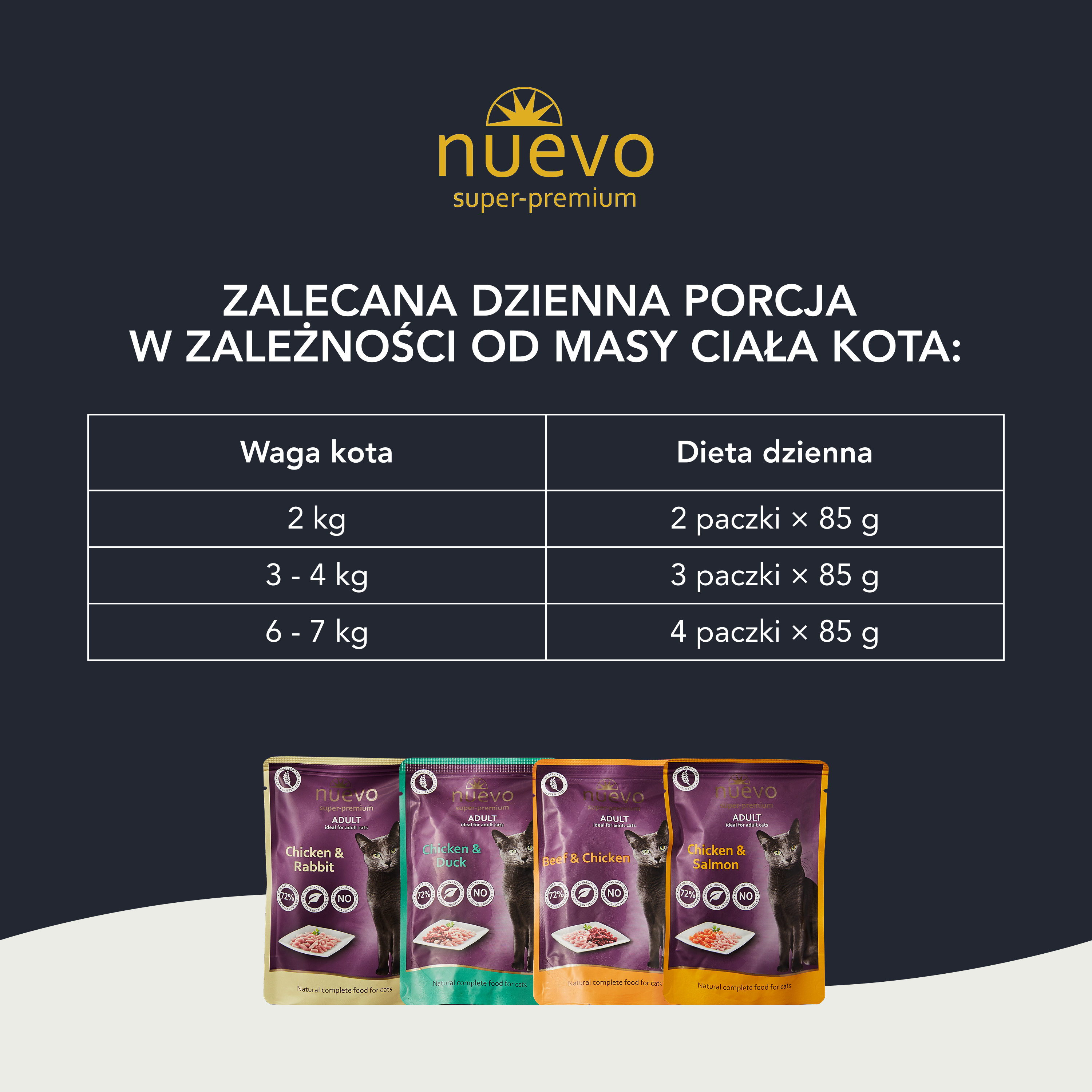 nuevo Multipack Kot 8x85g