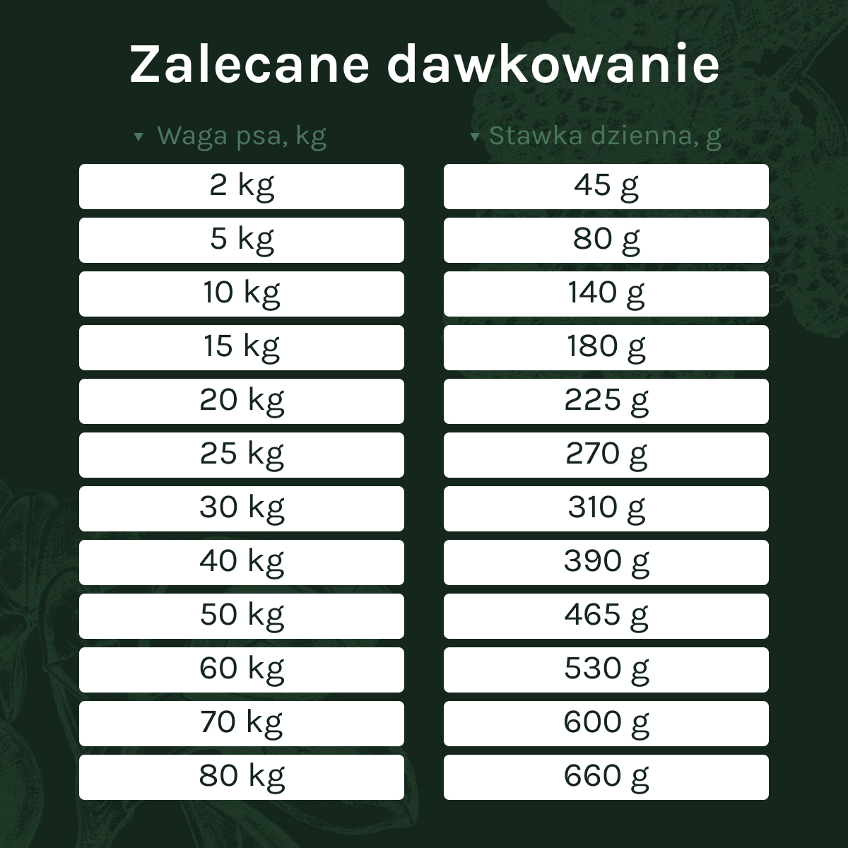 Essential Estate Living dla Psa | Bez zbóż, 10kg