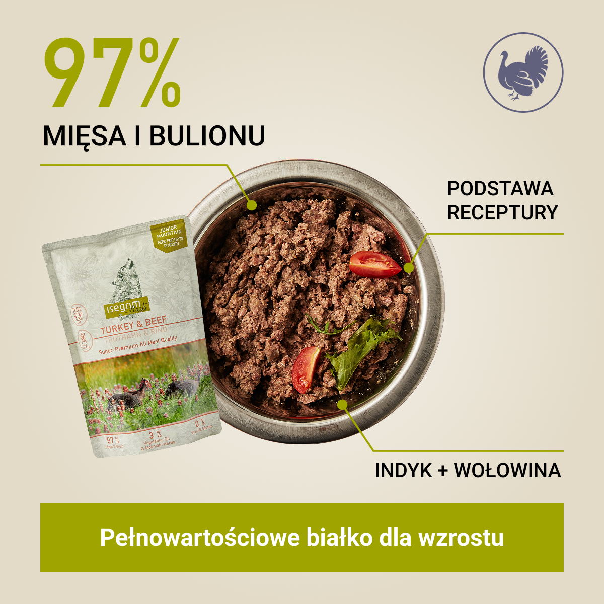 Isegrim Indyk + Wołowina ze Słodkimi Ziemniakami, Olejem z Łososia i Ziołami Gorskimi | Junior 410g