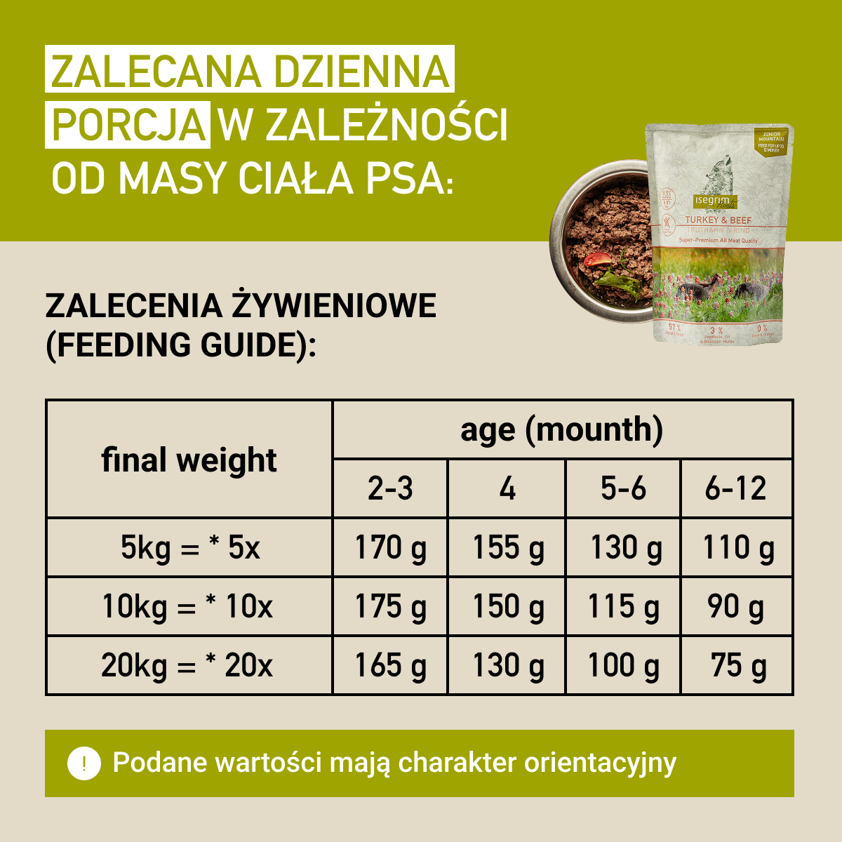 Isegrim Indyk + Wołowina ze Słodkimi Ziemniakami, Olejem z Łososia i Ziołami Gorskimi | Junior 410g